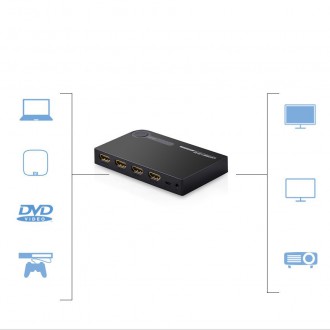 Ugreen switch splitter splitter switch HDMI - 3x HDMI 3D 4K 7.5 Gbps 36 bit per channel black (40234)