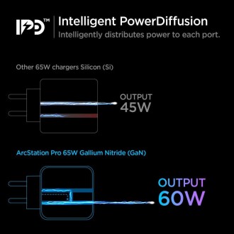 SÍŤOVÁ NABÍJEČKA Spigen PE2007EU POWERARC 2-PORTOVÁ PD60W/QC3.0 BÍLÁ