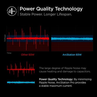 SÍŤOVÁ NABÍJEČKA Spigen PE2007EU POWERARC 2-PORTOVÁ PD60W/QC3.0 BÍLÁ