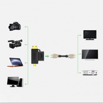 Ugreen adapter HDMI Type A (female) to mini HDMI (male) / micro HDMI (male) black (20144)