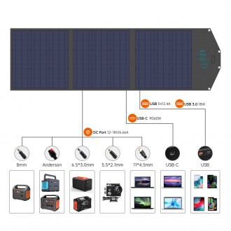 Choetech foldable solar charger 120W 1 x USB Type C / 1 x USB Type A (SC008 NEW)