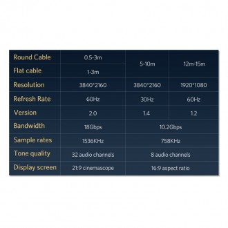 Ugreen cable HDMI cable 4K @ 60Hz 1.5m gold (HD102)