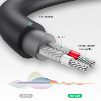 Ugreen audio adaptér jack 3,5mm samec na 2xRCA samice kabel 0,25m šedý (AV109)