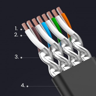 Ugreen Ethernet patch kabel U/FTP Cat. 7 10 Gb/s plochý 0,5 m černý (NW106)