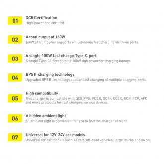 Baseus rychlá nabíječka do auta USB / USB Typ C 160W PPS Quick Charge 5 PD šedá (TZCCZM-0G)