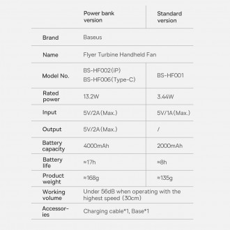 Baseus mini fan fan powerbank with built-in USB Type C cable 4000mAh white (ACFX010102)