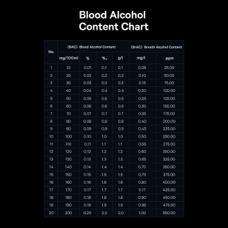 Baseus SafeJourney Pro Series alkohol tester 470mAh šedý