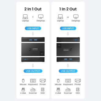 Přepínač USB 3.0 obousměrný přepínač Ugreen CM618 - černý