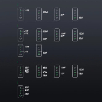 GaN nabíječka UK Joyroom JR-TCG05UK 140W 3x USB-C USB-A + USB-C / USB-C kabel 240W 1,2m