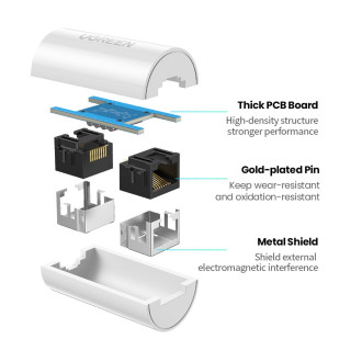 Ugreen NW116 síťový konektor RJ45 - bílý