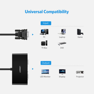 Ugreen 40254 1x2 VGA splitter - černý