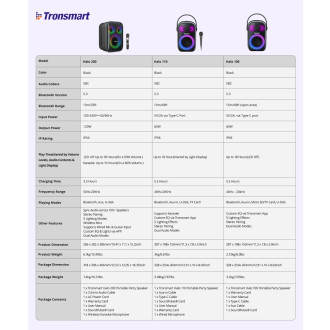 Bezdrátový reproduktor Tronsmart Halo 200 120W + 2 mikrofony - černý