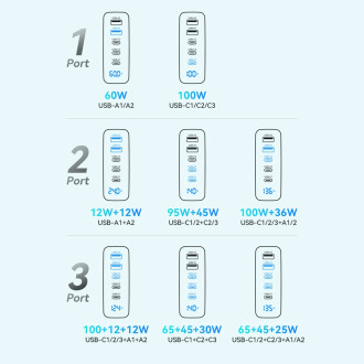 Wozinsky CGWCB 140W GaN nástěnná nabíječka 3 x USB-C / 2 x USB-A - černá