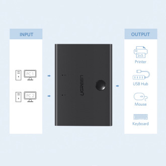 Ugreen přepínač 2xUSB-B - USB-A černý (30345)