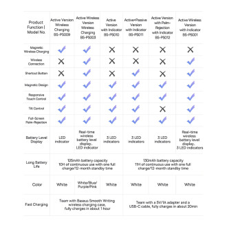 Active stylus for iPad Baseus Smooth Writing 2 SXBC060402 - white