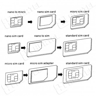 Sada adaptérů Noosy pro SIM karty + bílý klíč