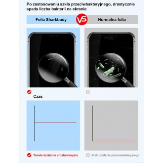 Shark Full Body Film antibacterial Self-Repair 360° Full Coverage Screen Protector Film for Samsung Galaxy A50s / Galaxy A50 / Galaxy A30s